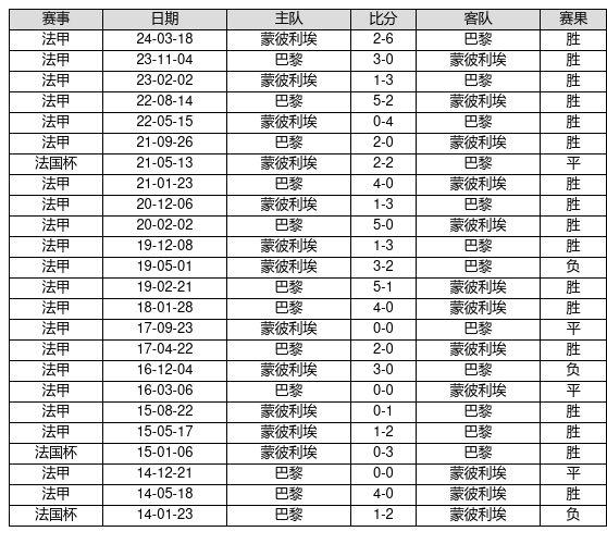 新奧獎(jiǎng)近五十期歷史記錄