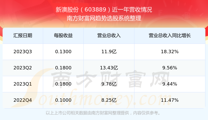 新澳門彩特肖走勢