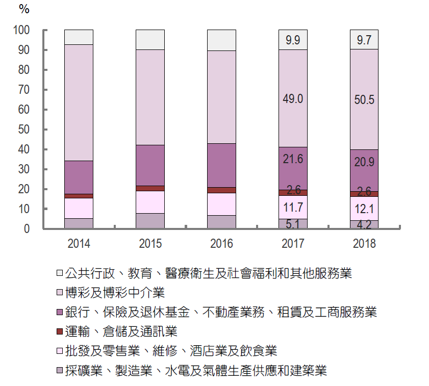 澳門出彩綜合走勢