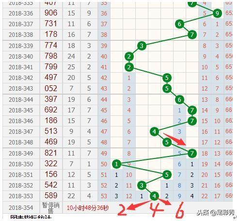 新版澳門彩出號綜合走勢