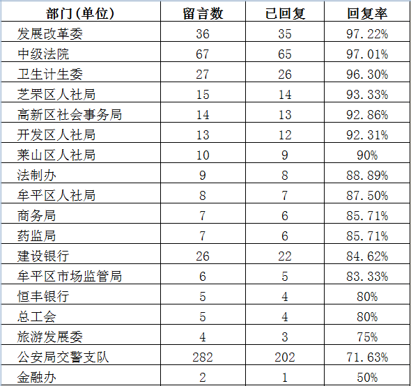 新奧門綜合走勢(shì)