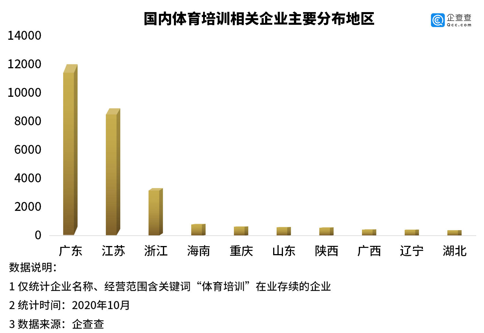 體育與經(jīng)濟(jì)的關(guān)系