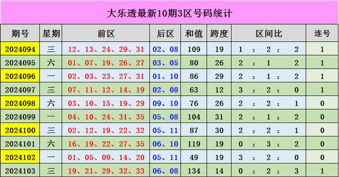 老澳彩出號綜合走勢