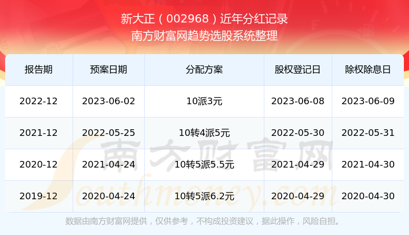 新澳門彩歷史開獎記錄走勢圖表