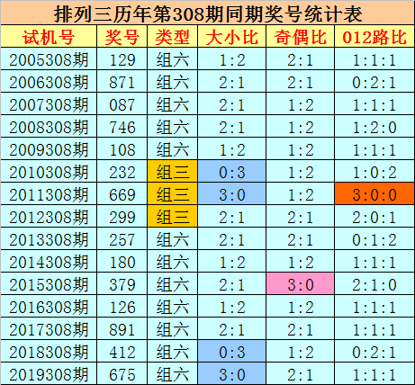 夜明珠預(yù)測ymz一02開獎六