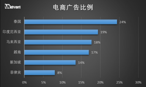 英偉達(dá)市場營銷分析加上數(shù)據(jù)