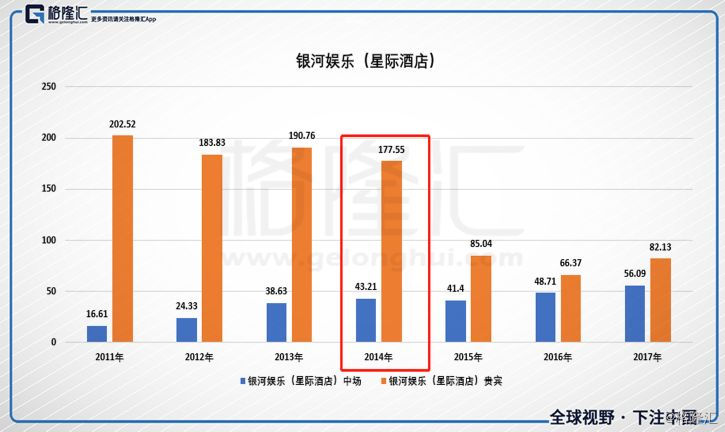 澳門綜合走勢圖