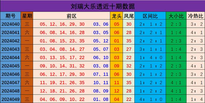 新澳門彩出號綜合走勢全年