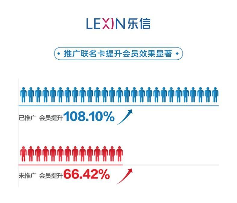 新消費(fèi)帶動新模式