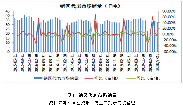 2025年生豬價(jià)格中樞同比或有所下移