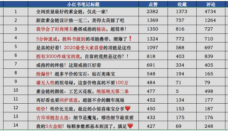 2元成本一晚進(jìn)賬6523元她的營銷很棒