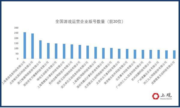 馬爾尚回應(yīng)在上海打游戲