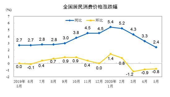 2025年生豬價格中樞同比或有所下移