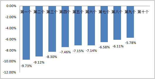 2025年成品油零售限價(jià)面臨首漲