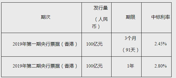 香港1碼3中3