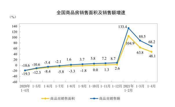 天津新房銷售增速位列全國(guó)第三