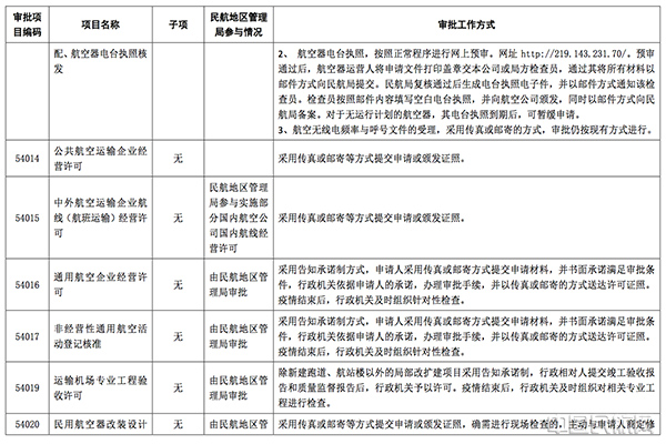 行政審批服務(wù)中心沒人上班消息不實(shí)