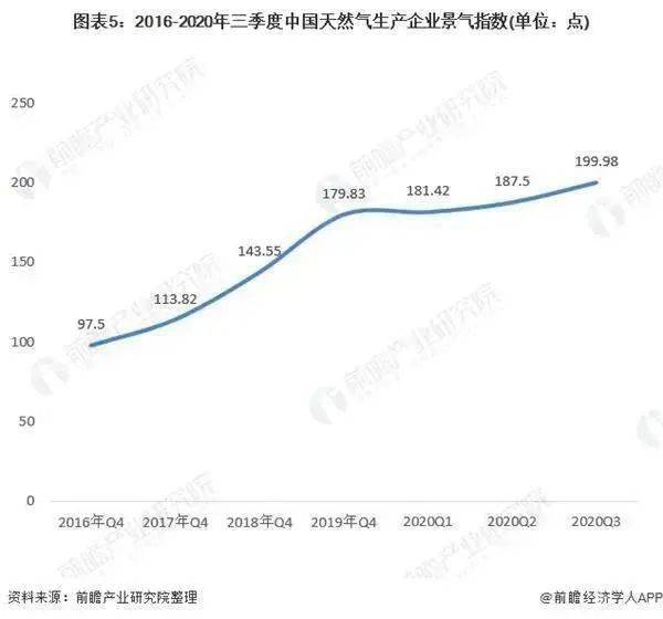 中石油煤巖氣年產(chǎn)量同比增九成