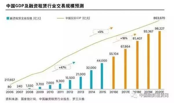 誰支撐起2024中國GDP這5%的增長