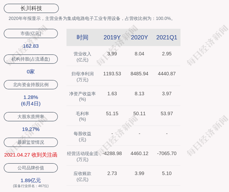 專家：不建議普通投資者下場(chǎng)買賣股票