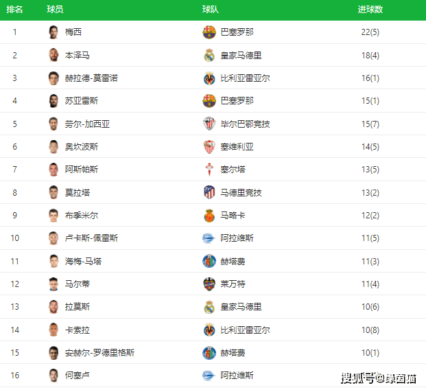 陳國豪16中10得到賽季新高25分