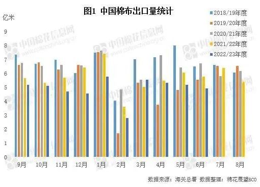 機構：春節(jié)前國內(nèi)棉花價格難明顯反彈