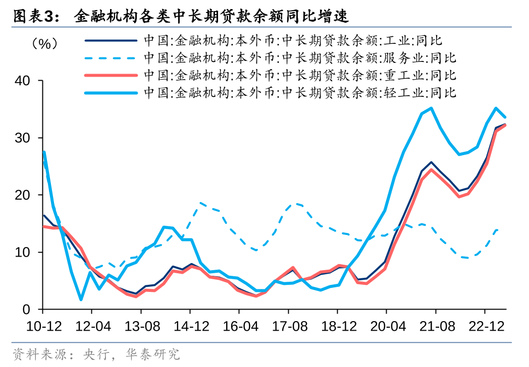 券商：銀行板塊估值仍有上行空間