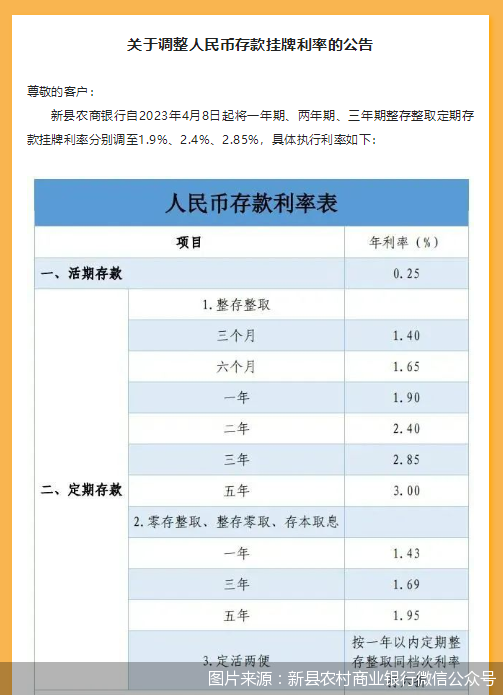 中小銀行存款利率超7%