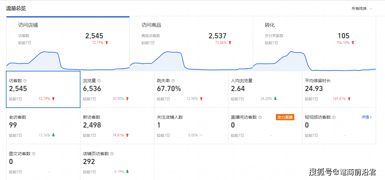 一段情一片傷 第7頁