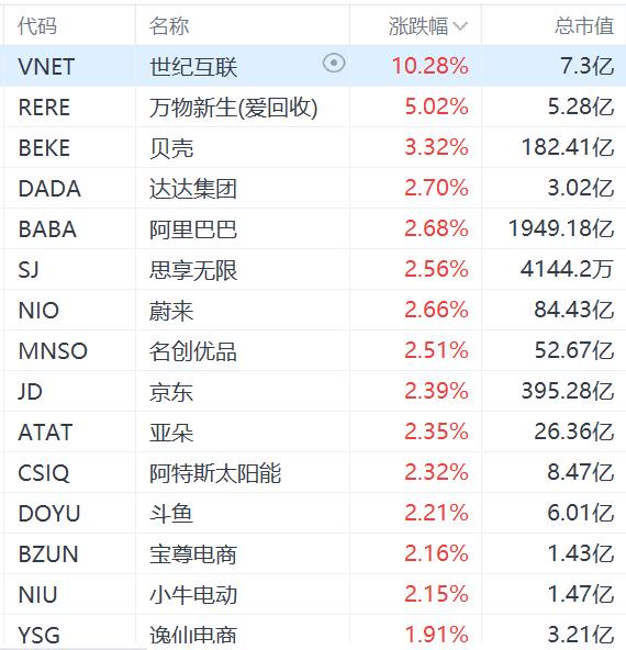 納斯達克中國金龍指數(shù)日內(nèi)漲超3%,數(shù)據(jù)支持執(zhí)行策略_set13.94.25