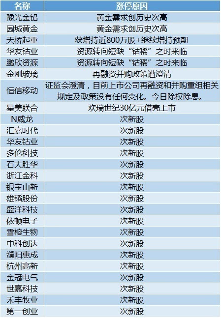 國補將上線 怎么買手機最劃算,統(tǒng)計分析解釋定義_10DM94.81.59