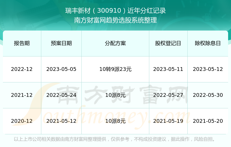 新澳2025資料大全免費,可靠性策略解析_AP53.85.91