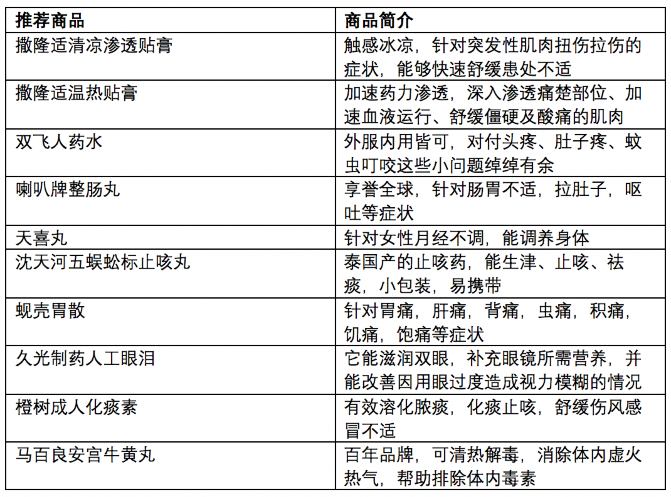 新澳門彩歷史開獎記錄走勢圖,決策資料解析說明_心版54.50.31