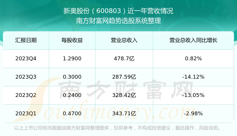 新奧全部開獎記錄查詢,數(shù)據(jù)導(dǎo)向?qū)嵤簡版57.38.27