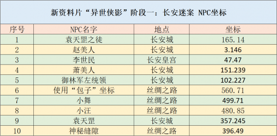 新澳天天開獎(jiǎng)資料單雙,平衡策略實(shí)施_云版81.94.33