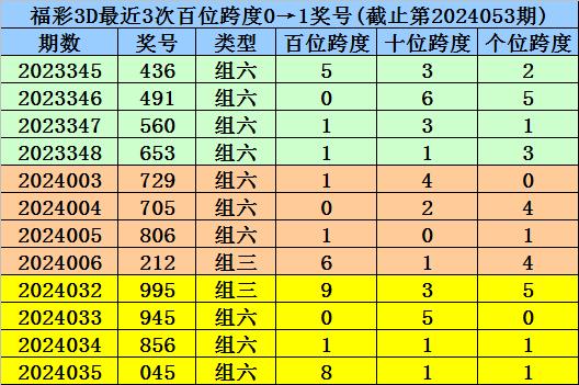 一碼一肖100準(zhǔn)今晚澳門(mén),絕對(duì)經(jīng)典解釋定義_精英版39.66.85