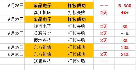 339922夜明珠預測01,創(chuàng)新設計計劃_R版99.25.30