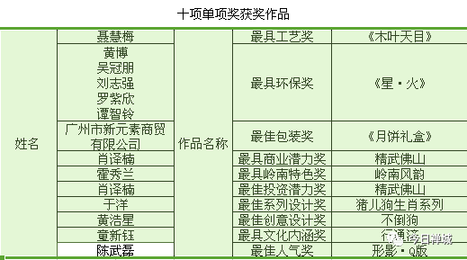 2025年2月9日 第36頁(yè)