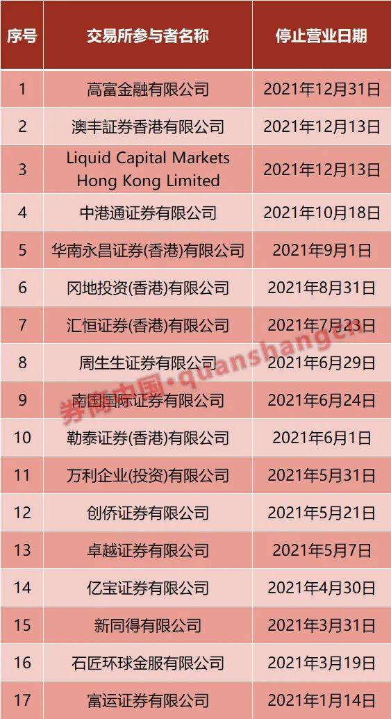 2025香港全年免費(fèi)資料,快捷問題處理方案_X62.73.53