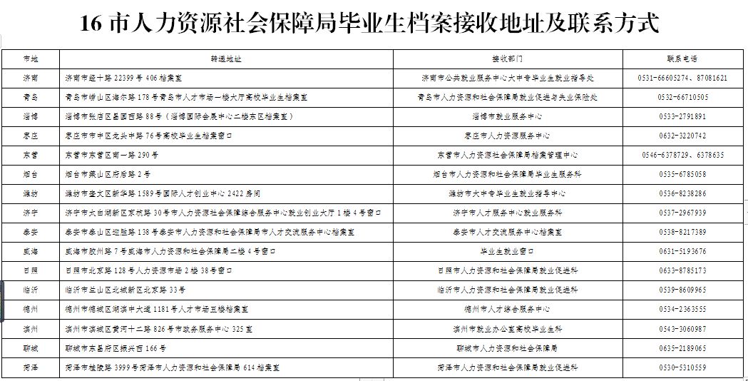 2025奧門精準免費資料,現(xiàn)狀解析說明_鉑金版54.98.42