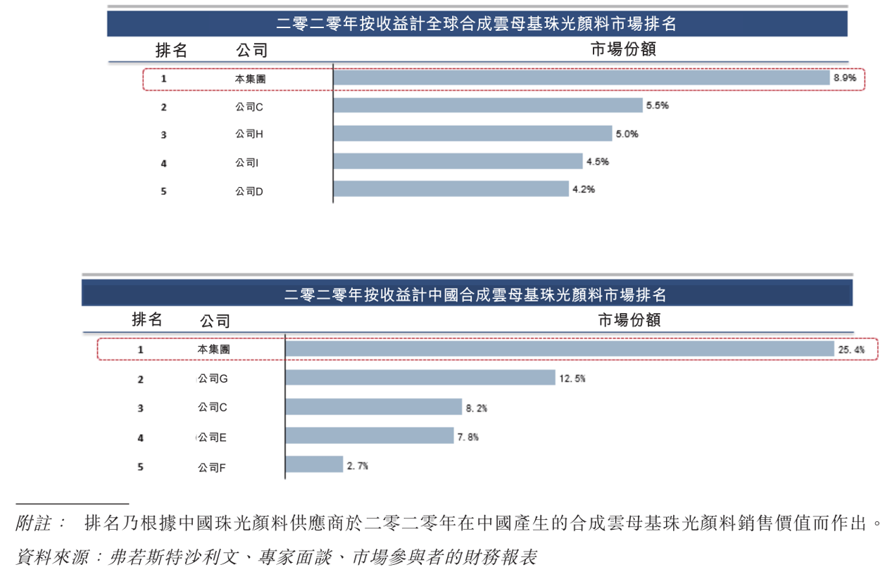 第235頁