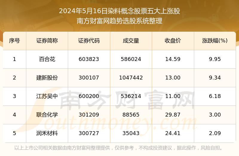 今晚一定出準確生肖一碼一肖,綜合解答解釋定義_仕版46.97.78