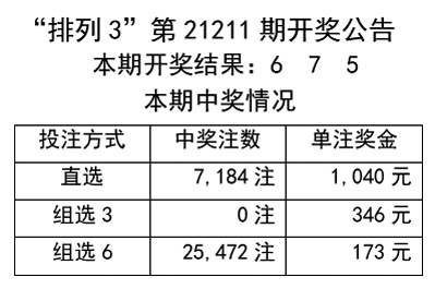 奧彩天天開獎嗎是真的嗎還是假的,數(shù)據(jù)驅(qū)動分析解析_LT35.59.36