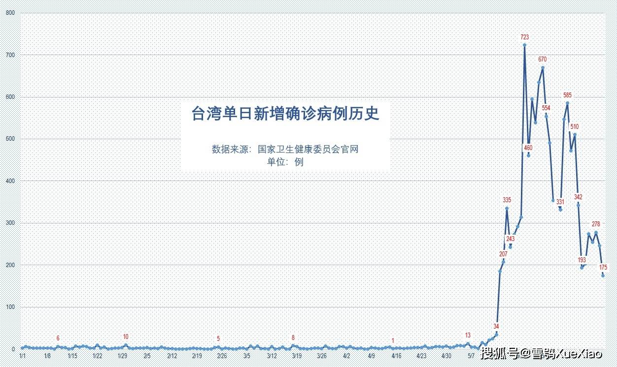 澳門二四六天下彩天天免費大全,實地考察分析數(shù)據(jù)_鋟版47.15.64