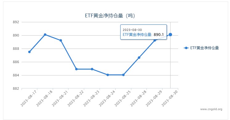 2025年澳門特馬之料,大行宣布黃金賬戶活期年化利率接近0