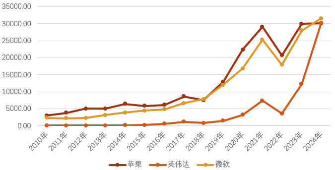 2025新奧天天資料免費(fèi)大全,英偉達(dá)市值一夜之間漲了超7400億