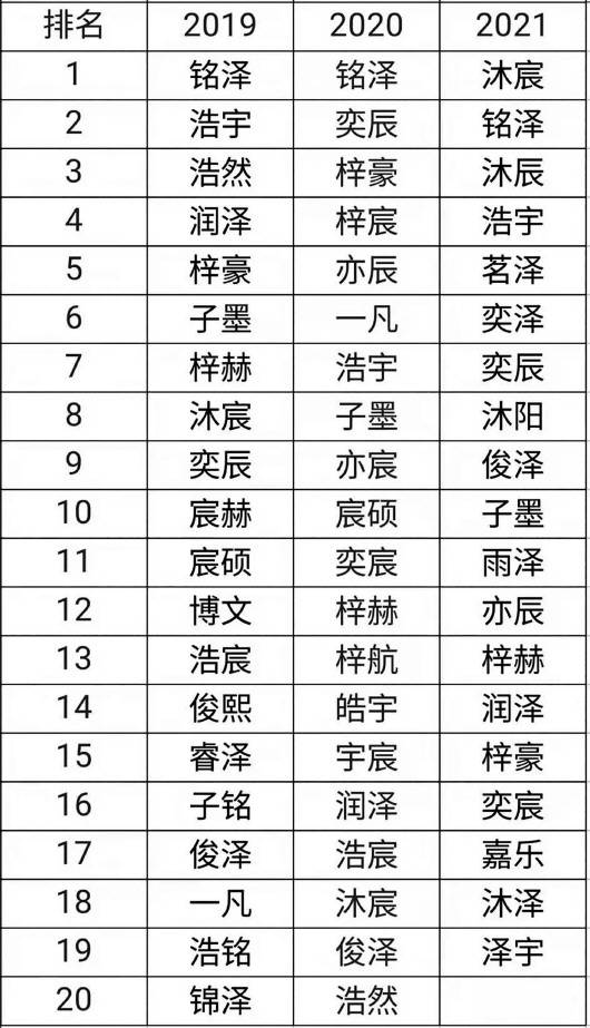 一肖是指哪幾個生肖,多地新生兒爆款名字出爐