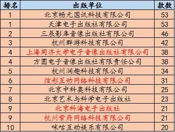 天天彩246,2024年已下發(fā)1416個(gè)游戲版號(hào)