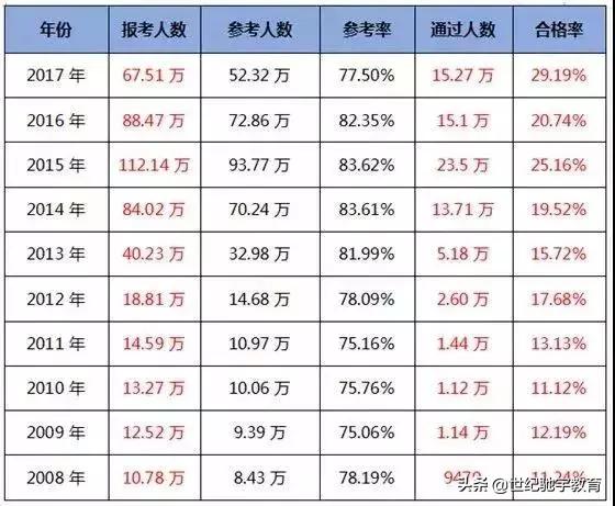 2025香港最快開獎結(jié)果查詢表,從業(yè)者稱選樹葬的人僅占8%