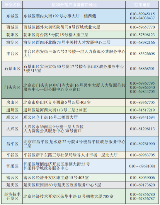 今晚澳門開獎結(jié)果開獎記錄表,北京大風